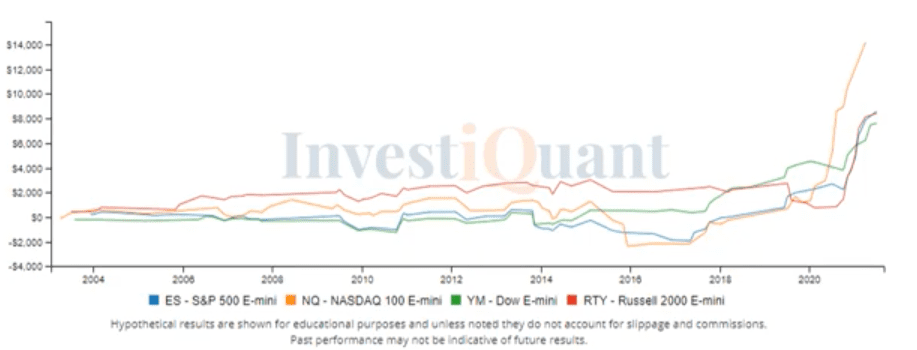 Will this day-before Non Farm Payrolls Report be different than past days?